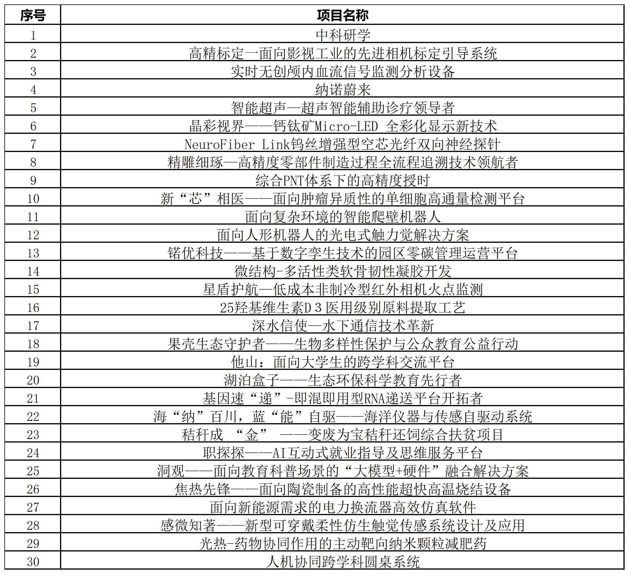 工作簿1_Sheet1.jpg