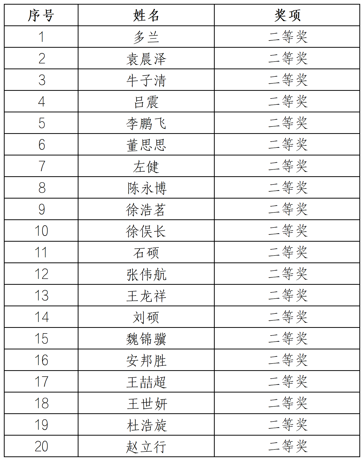 二等奖.png 二等奖.png