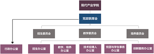 组织架构.png